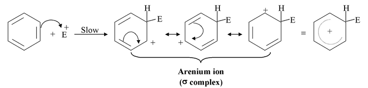 General Mechanism